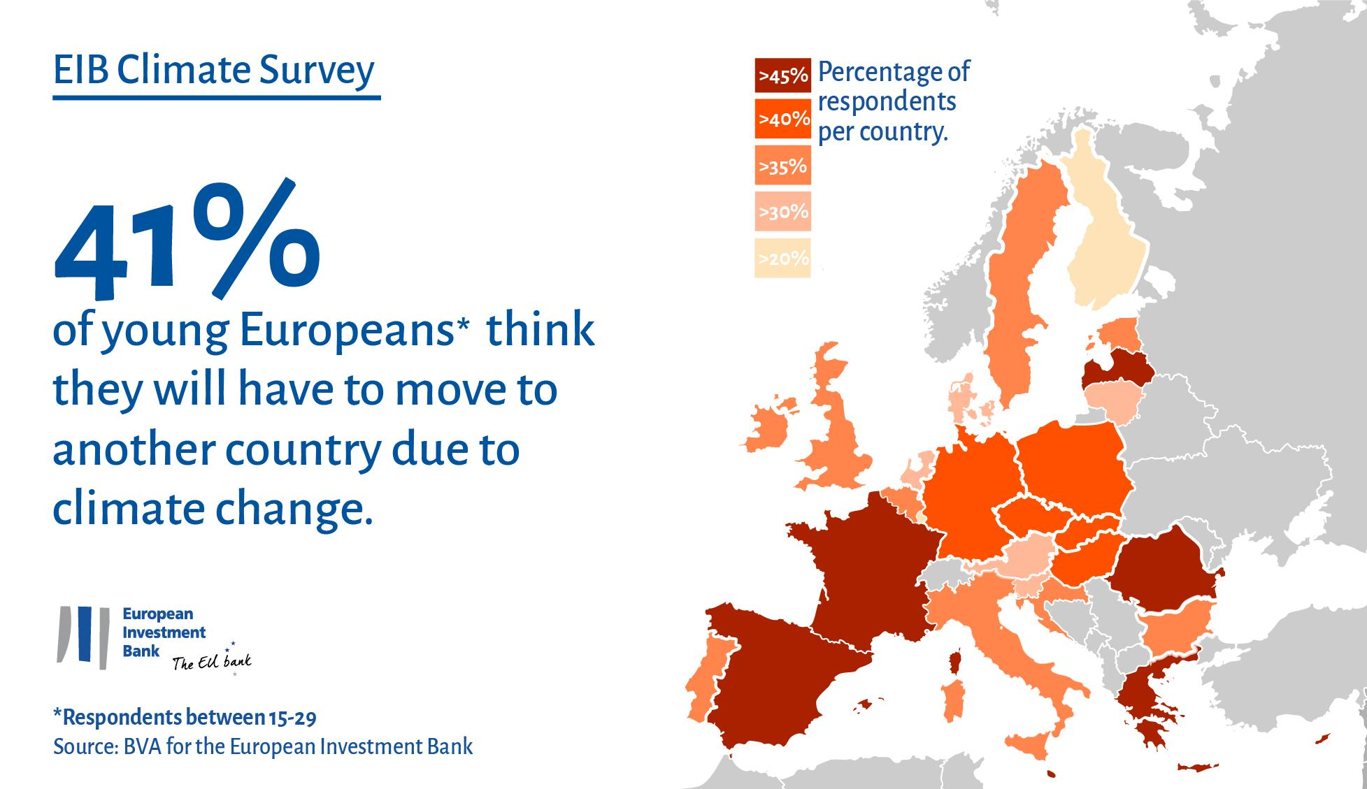 Young Europeans and climate change