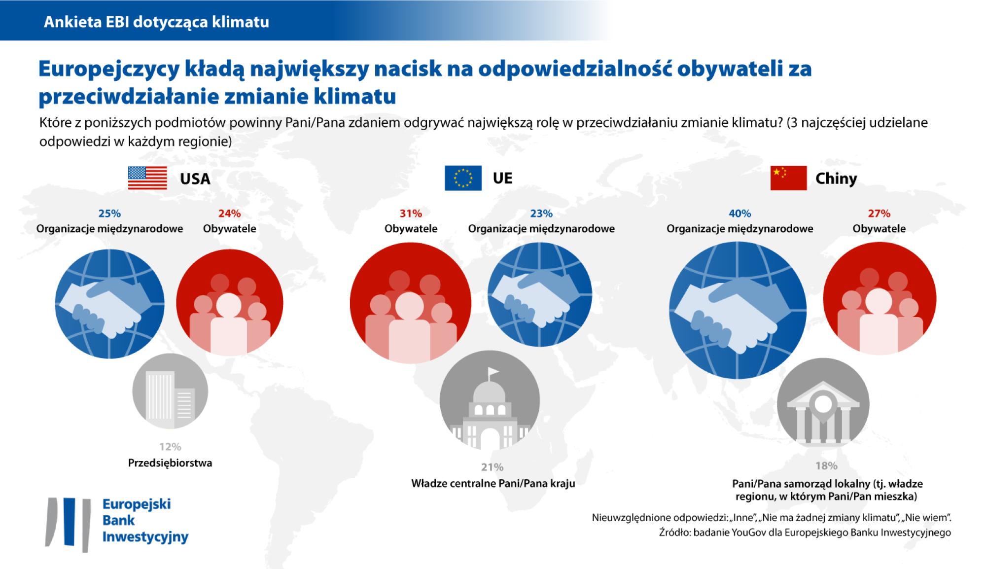 Odpowiedzialność za działania w dziedzinie klimatu – kto powinien podjąć inicjatywę? 