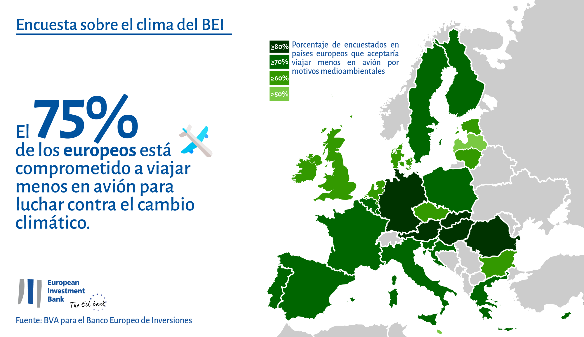 Transporte aéreo: 3 de cada 4 europeos se han propuesto utilizar menos el avión