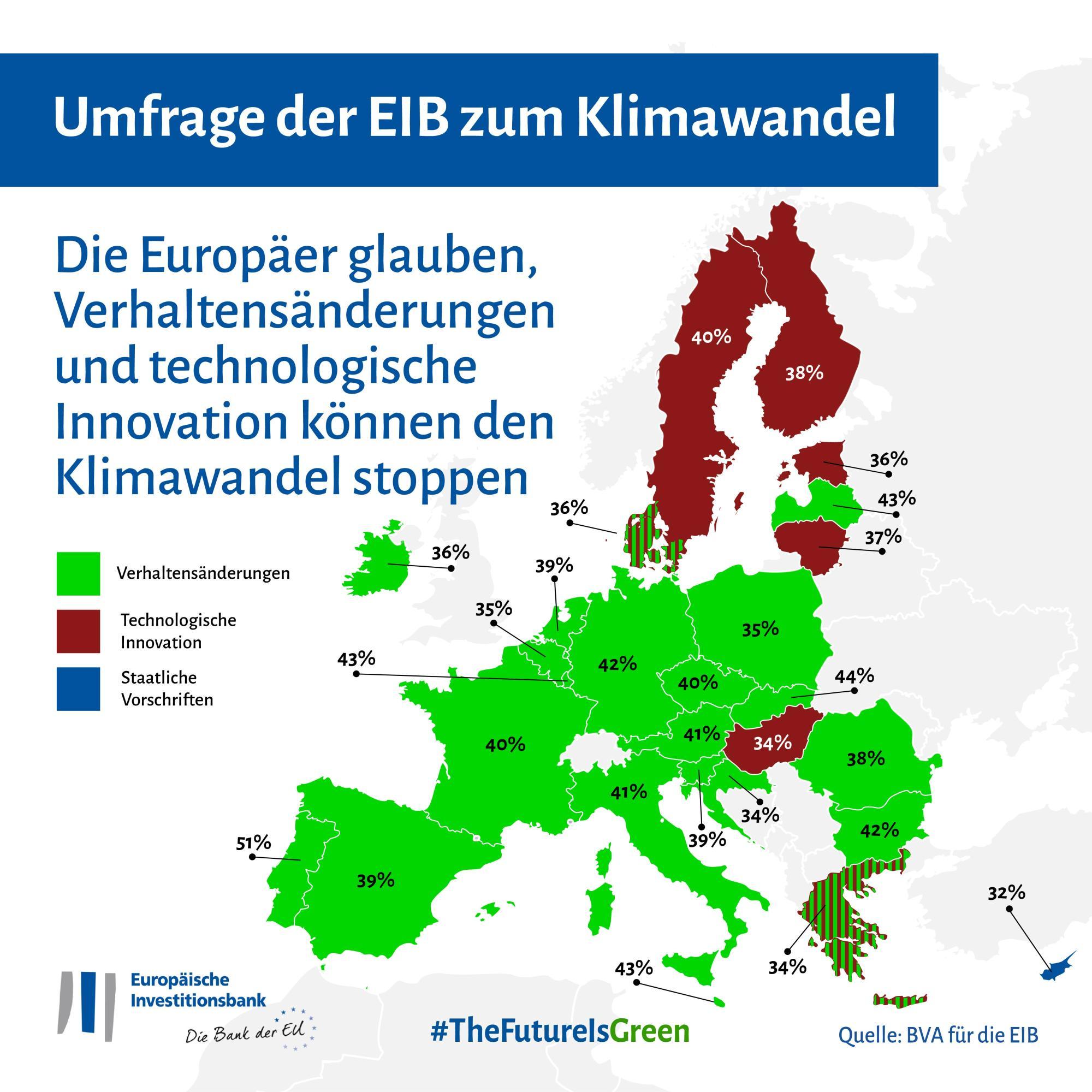 Europeans believe in individual behaviour changes and technological innovation to fight climate change