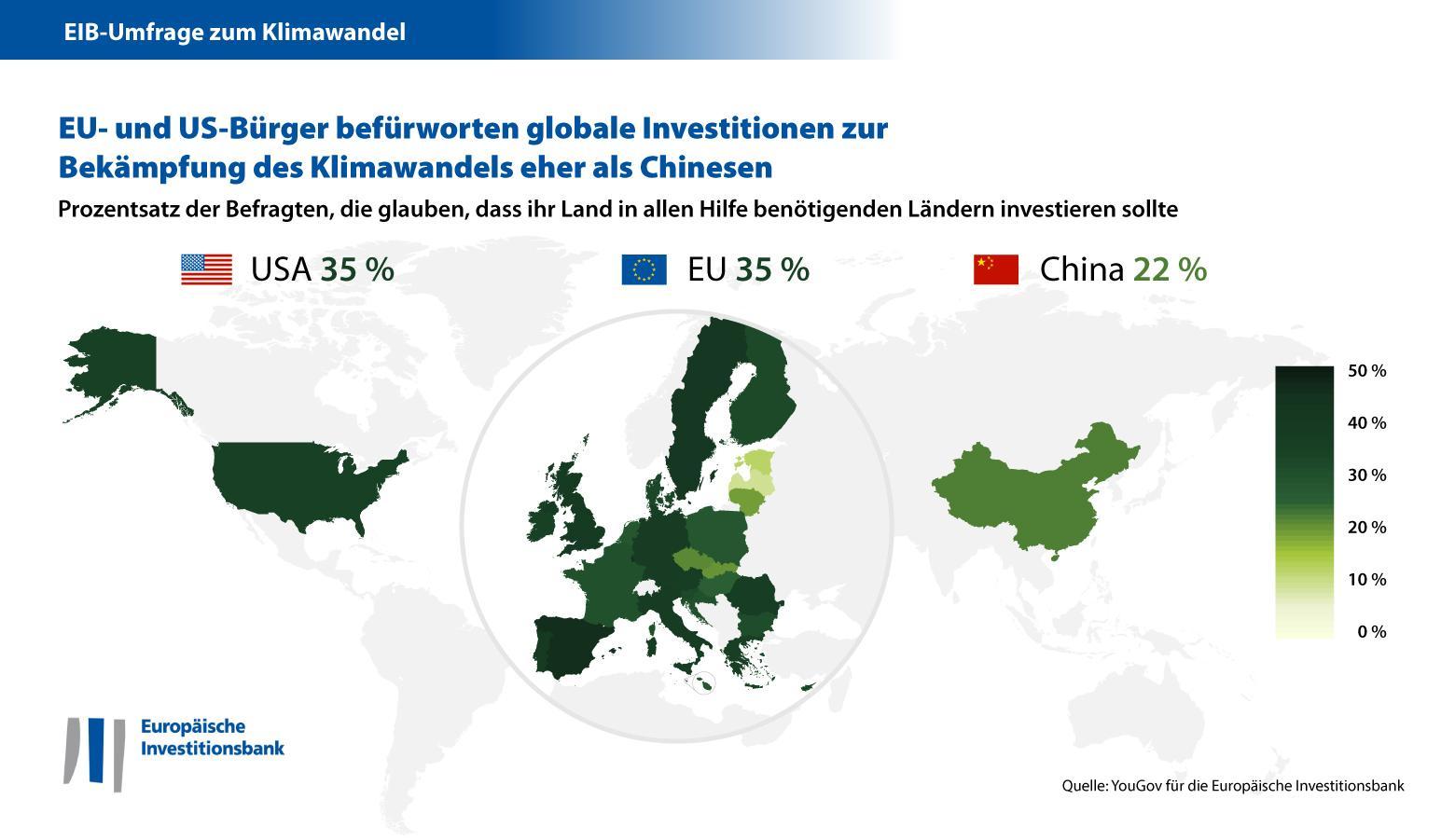 Internationale Investitionen in Maßnahmen gegen den Klimawandel – Chinesen zurückhaltender als Europäer und US-Bürger