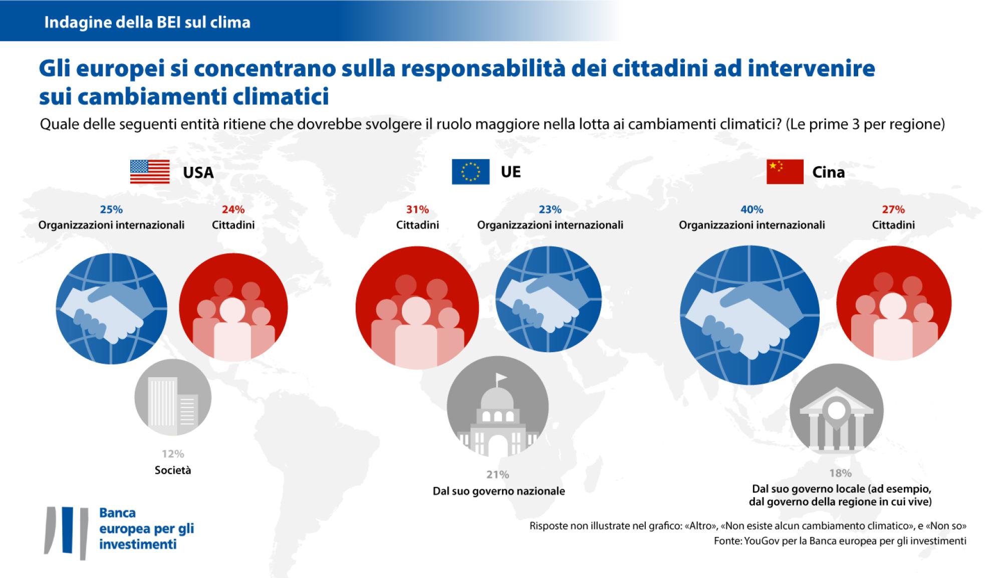 Responsabilità dell’azione per il clima - chi dovrebbe prendere l’iniziativa? 