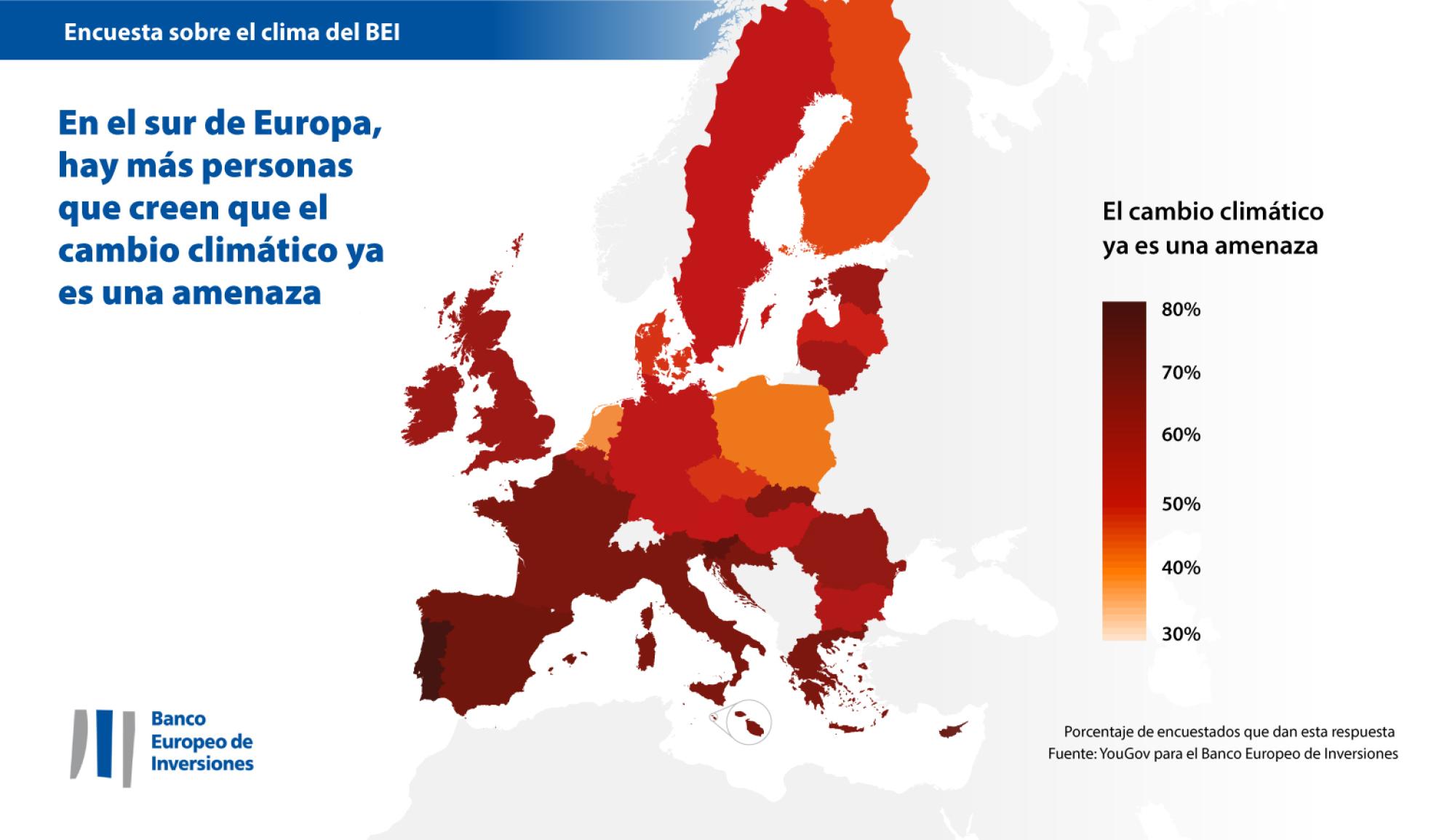 En el sur de Europa, hay más personas que creen que el cambio climático ya es una amenaza
