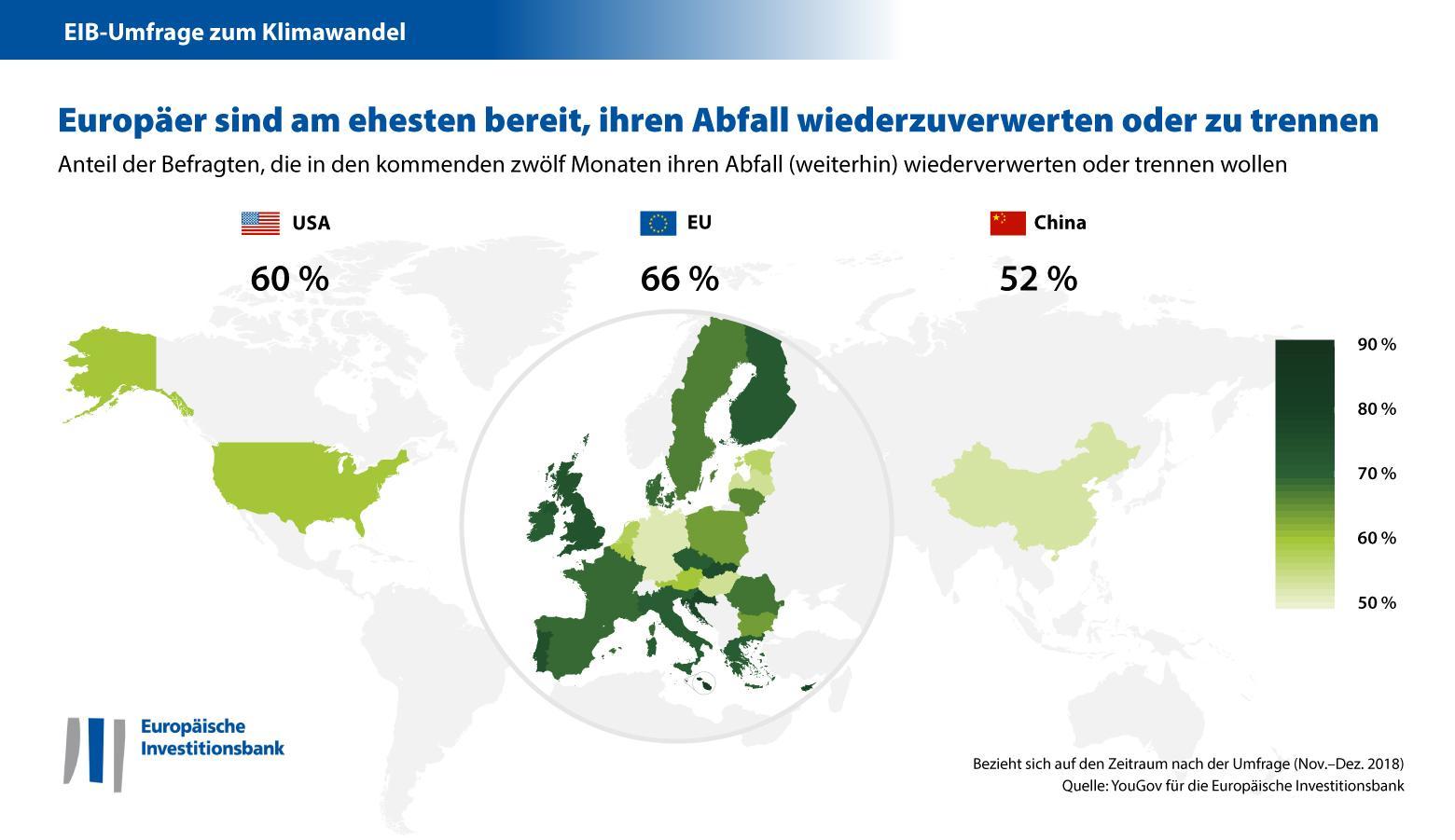 Europa – Vorbild für Abfalltrennung und Recycling
