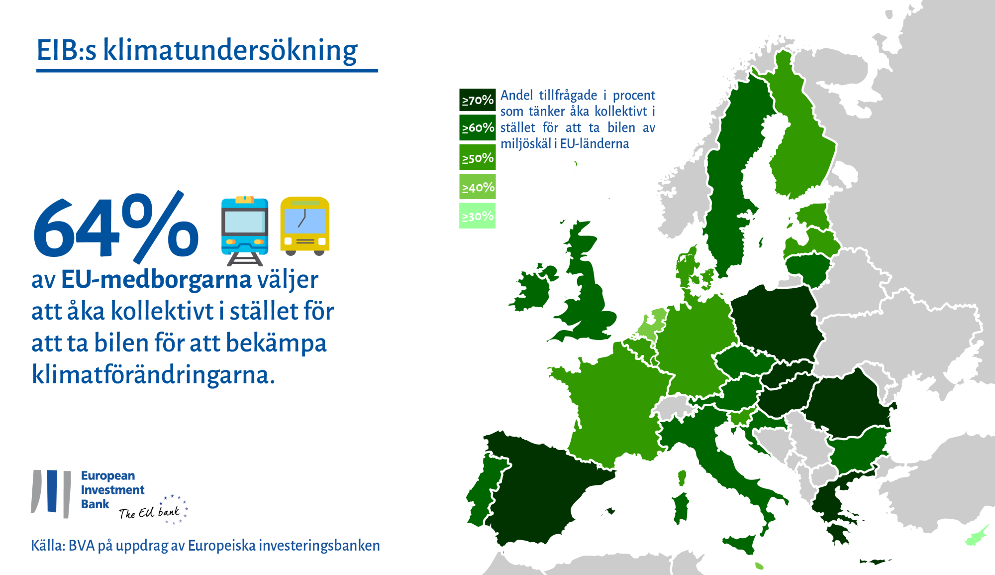 Kollektivtrafik: 64 % av EU-medborgarna är beredda att ställa om av miljöskäl