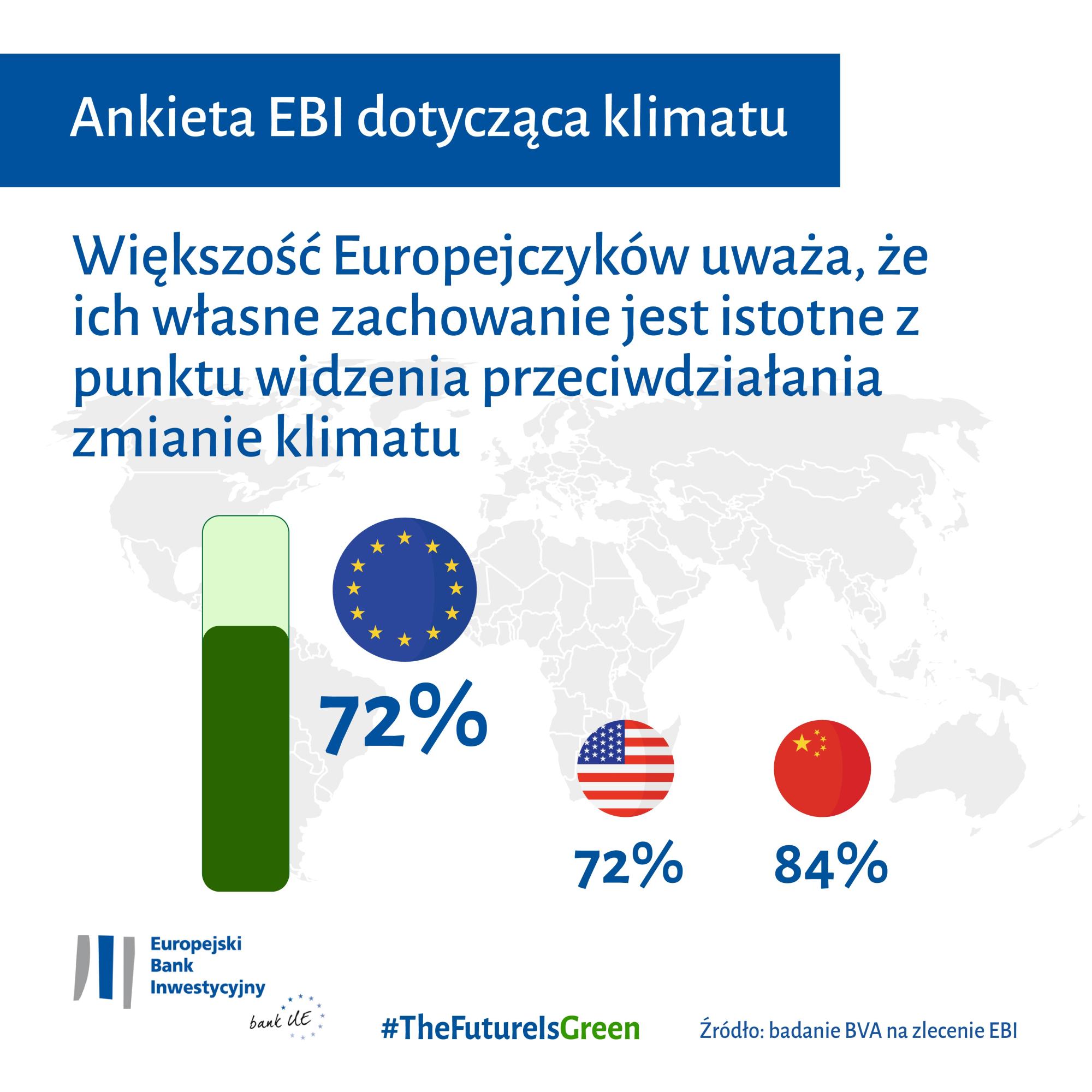 Większość Europejczyków uważa, że ich własne zachowanie jest istotne z punktu widzenia przeciwdziałania zmianie klimatu