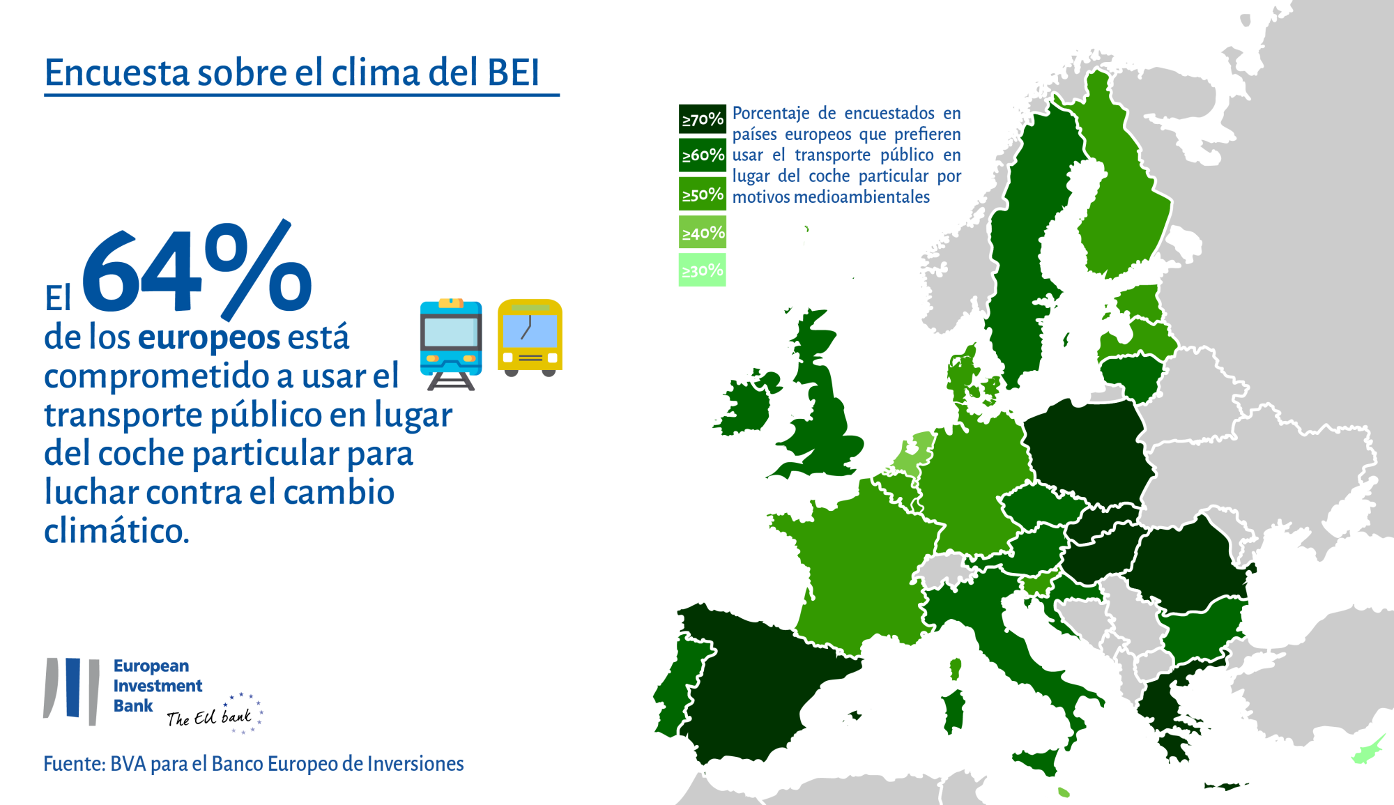 Transporte público: el 64 % de los europeos están dispuestos a pasar a utilizarlo por motivos medioambientales