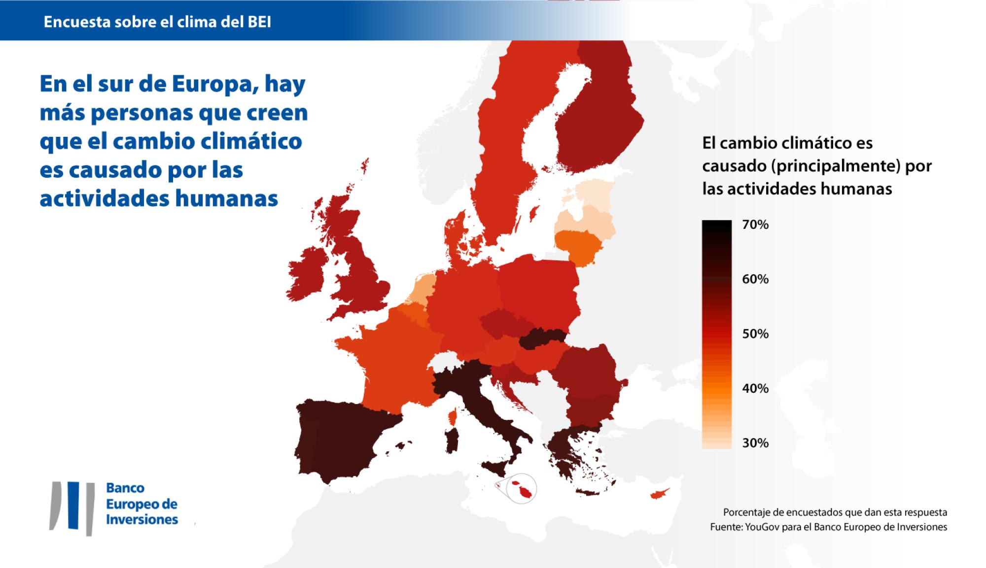 En el sur de Europa, hay más personas que creen que el cambio climático es causado por las actividades humanas