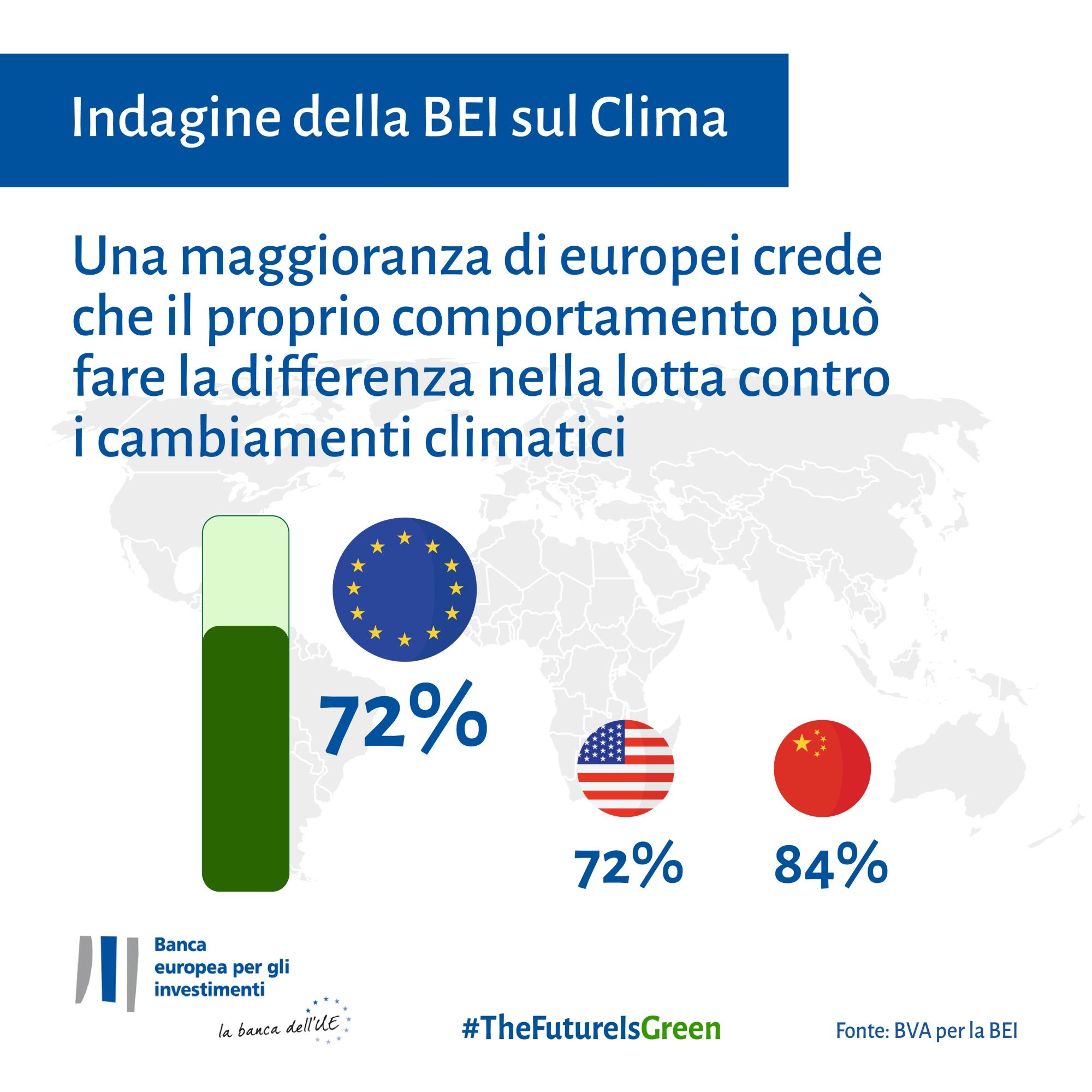 Una maggioranza di europei crede che il proprio comportamento può fare la differenza nella lotta contro i cambiamenti climatici.