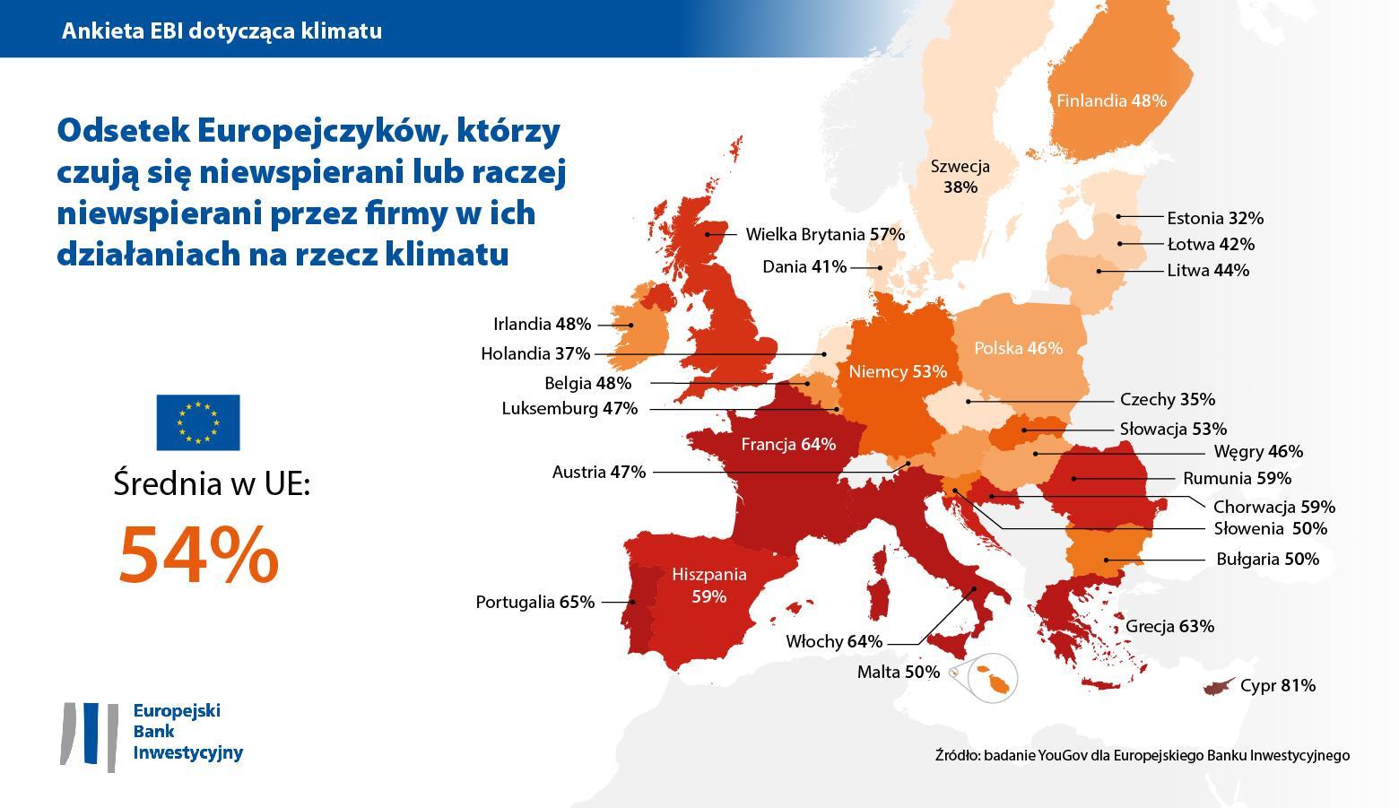Większość Europejczyków nie czuje się wspierana przez firmy w swoich działaniach na rzecz klimatu