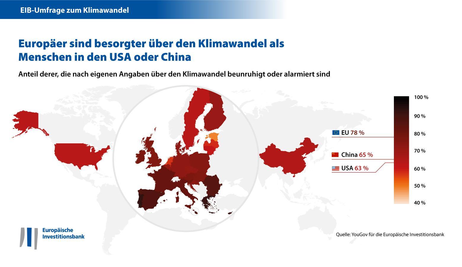 In Europa ist die Sorge über den Klimawandel größer als in den USA und China