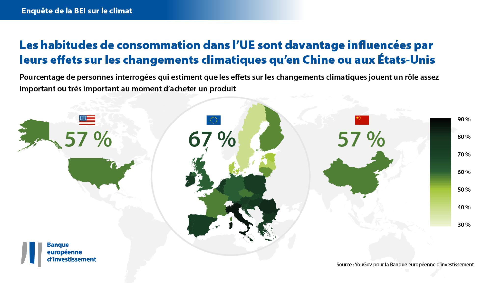 Les Européens sont plus attentifs aux effets des produits sur les changements climatiques que les Américains ou les Chinois