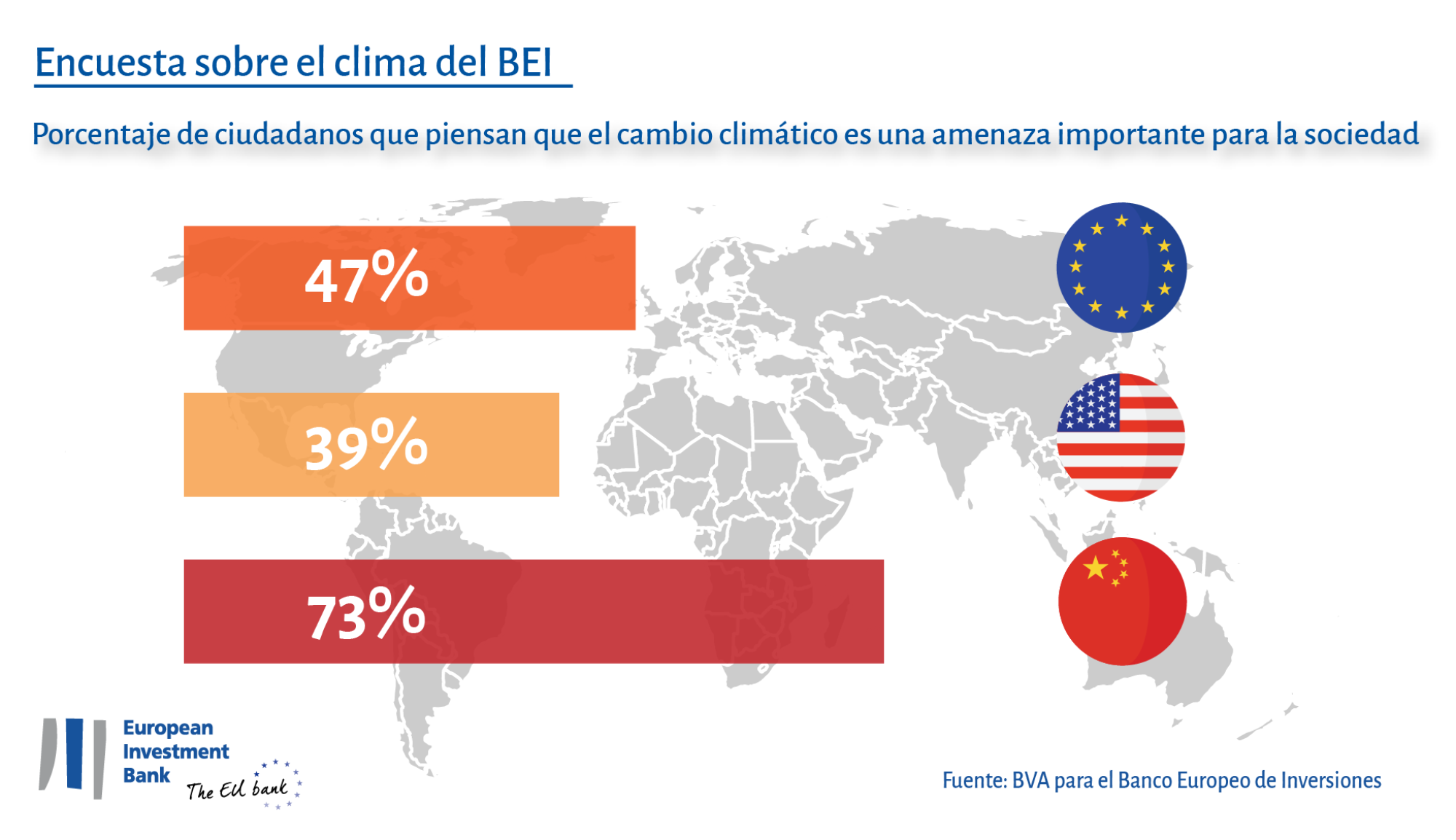El cambio climático es más temido por los ciudadanos chinos que por los ciudadanos de la UE o de los Estados Unidos.