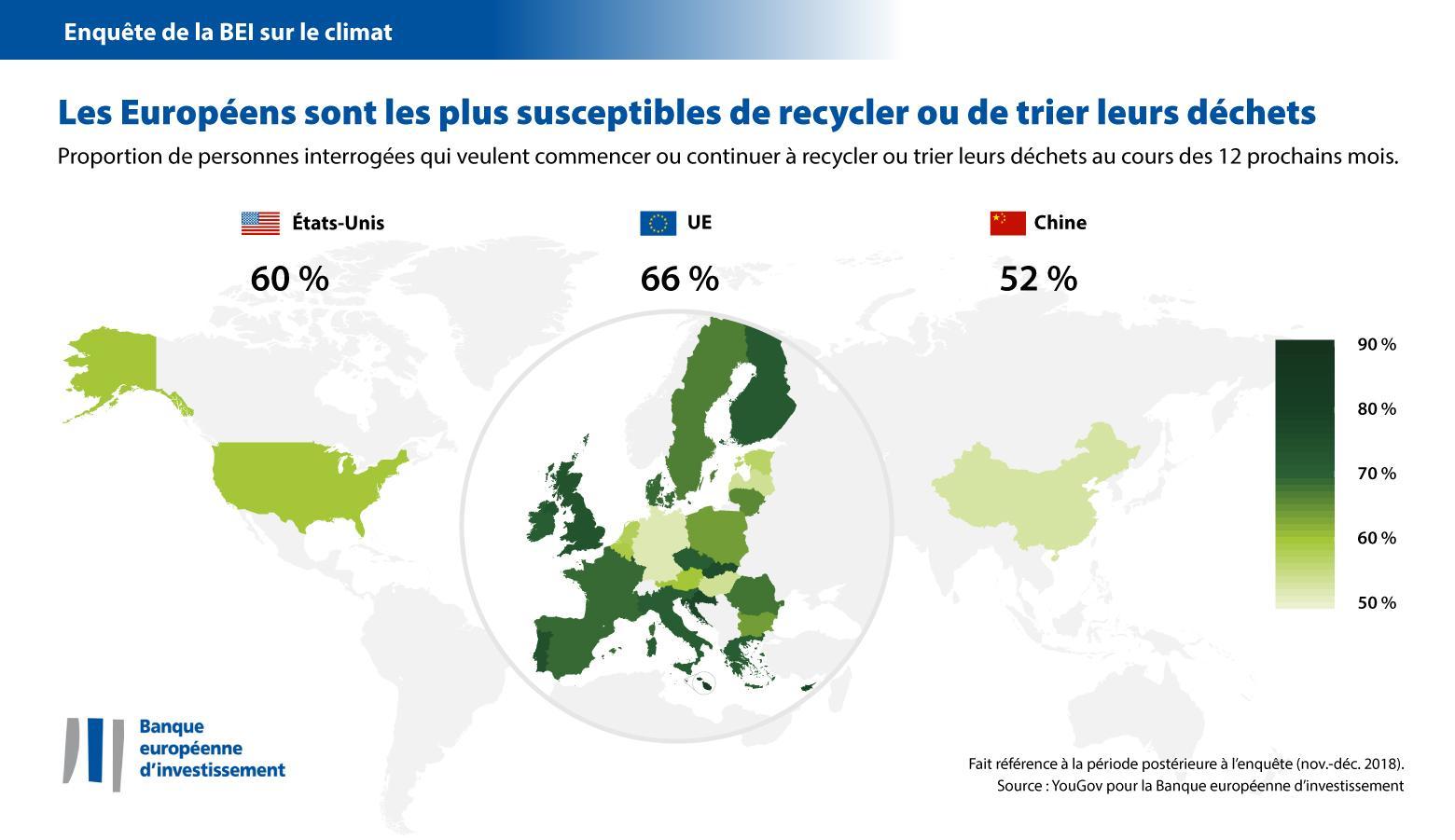Tri des déchets et recyclage – L’Europe montre la voie
