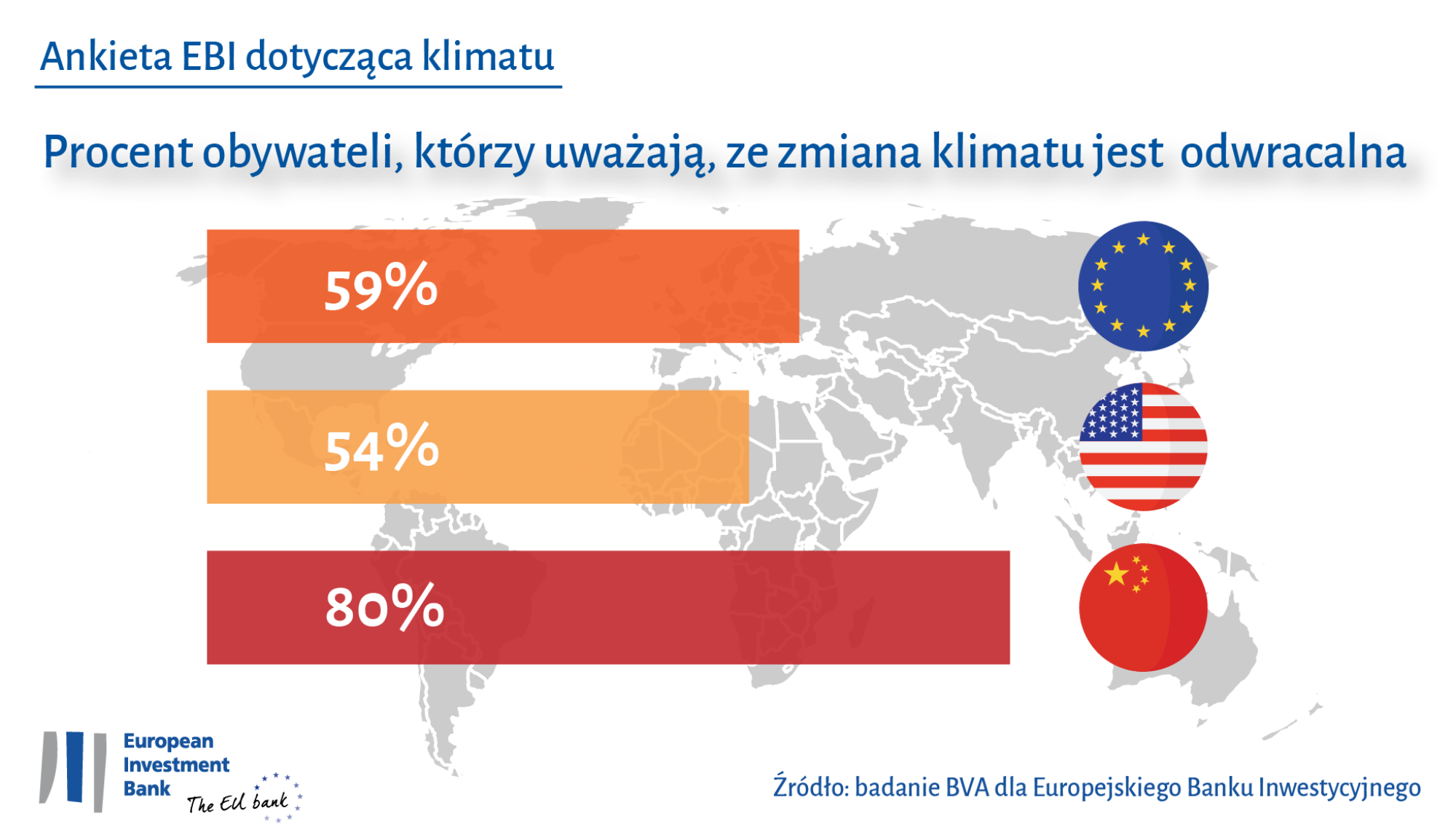 Chińczycy są największymi optymistami, jeśli chodzi o możliwość odwrócenia zmiany klimatu