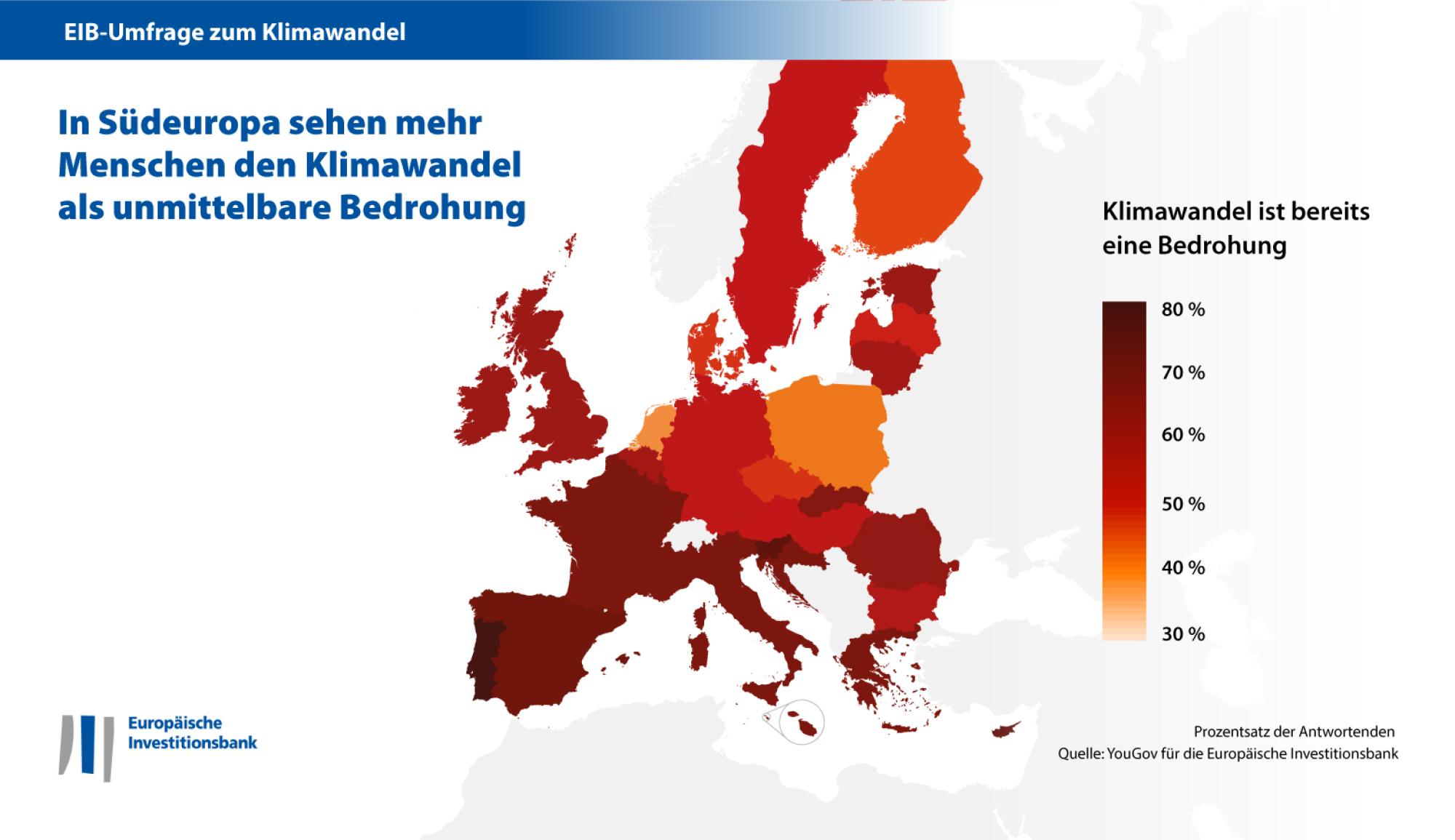 In Südeuropa sehen mehr Menschen den Klimawandel als unmittelbare Bedrohung