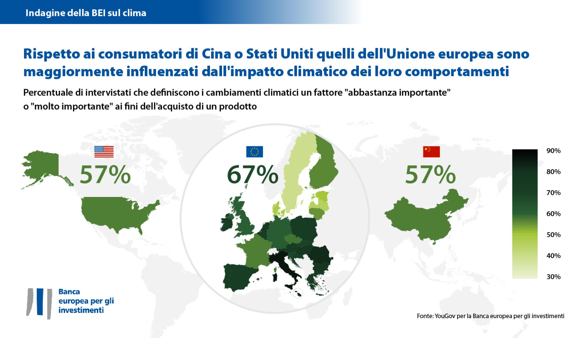 Europei – più attenti all’impatto climatico dei prodotti rispetto ad americani e cinesi
