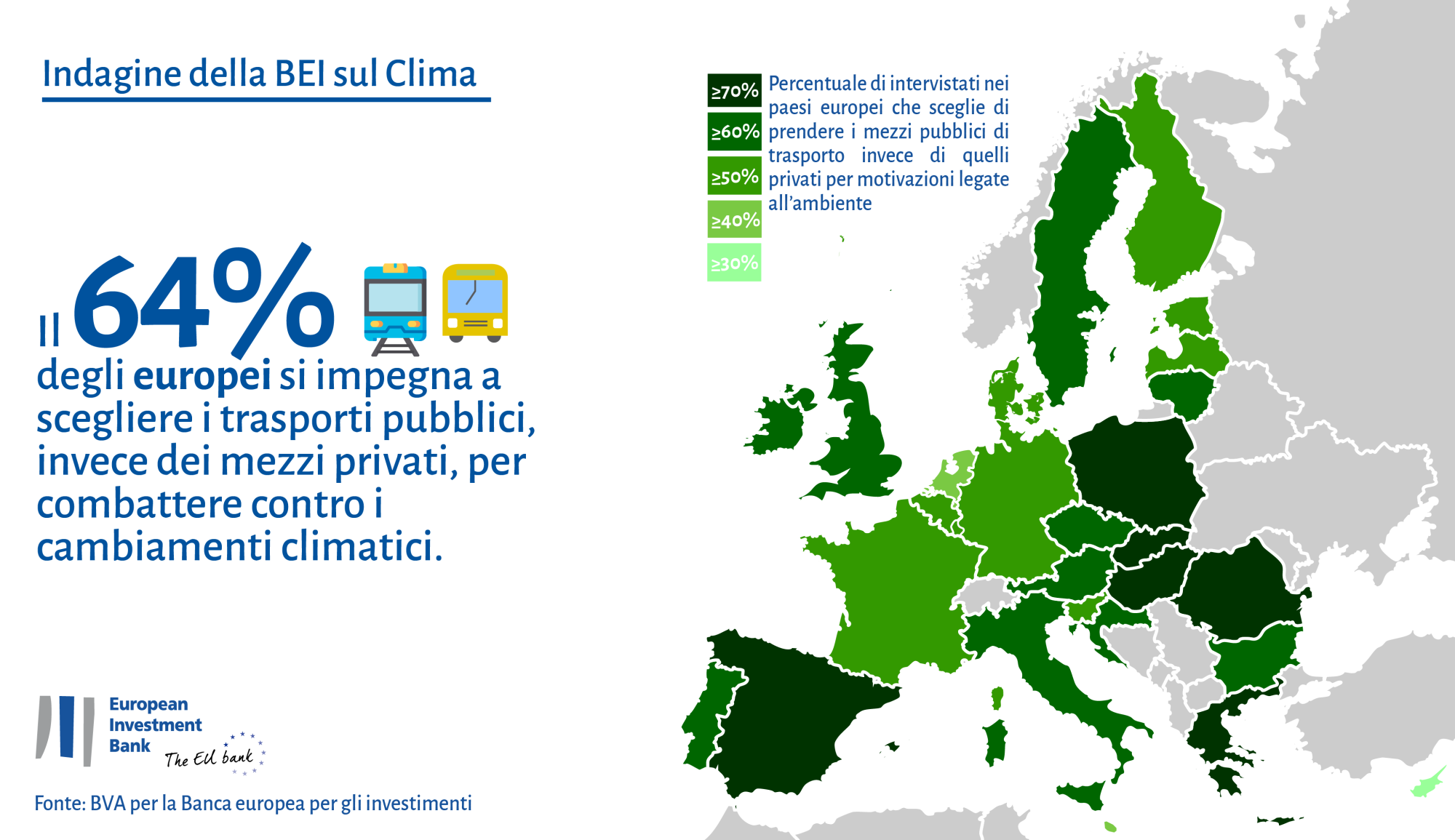 Trasporti pubblici: Il 64% degli europei è disposto a cambiare per rispetto all’ambiente 