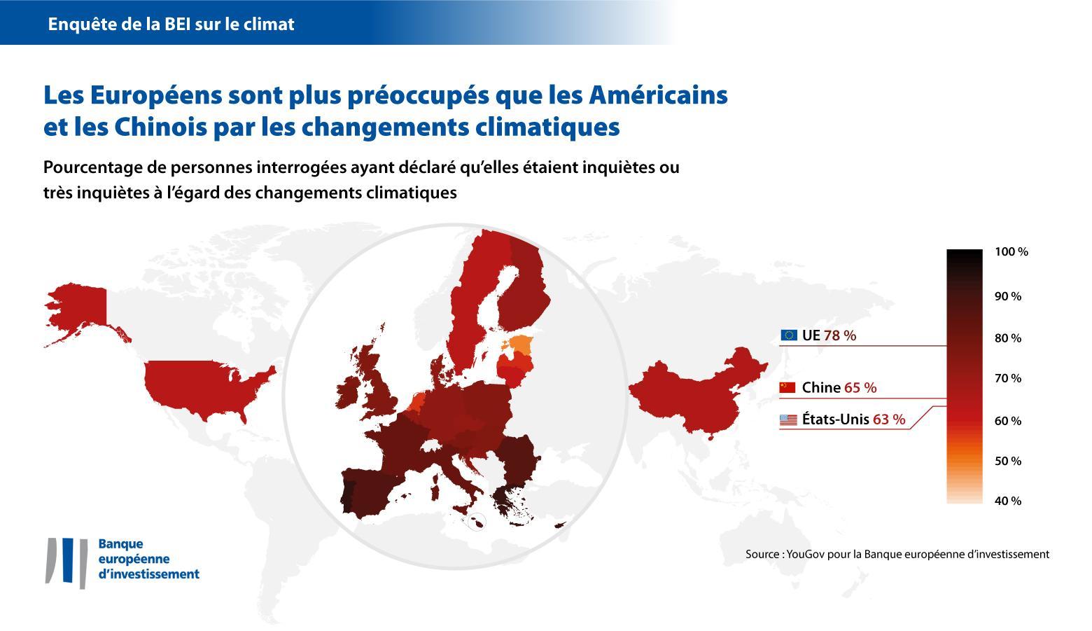 Les Européens sont plus préoccupés par les changements climatiques que les Américains et les Chinois