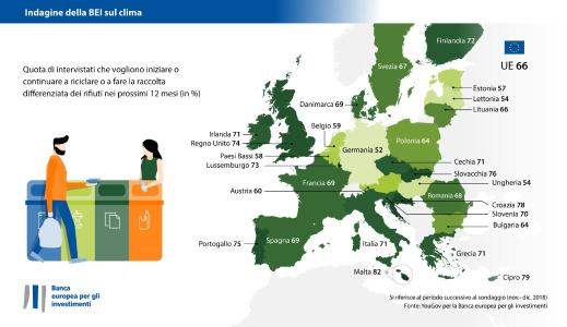Riciclo dei rifiuti e raccolta differenziata nel 2019 nei paesi dell'UE -  livelli diversi d'impegno