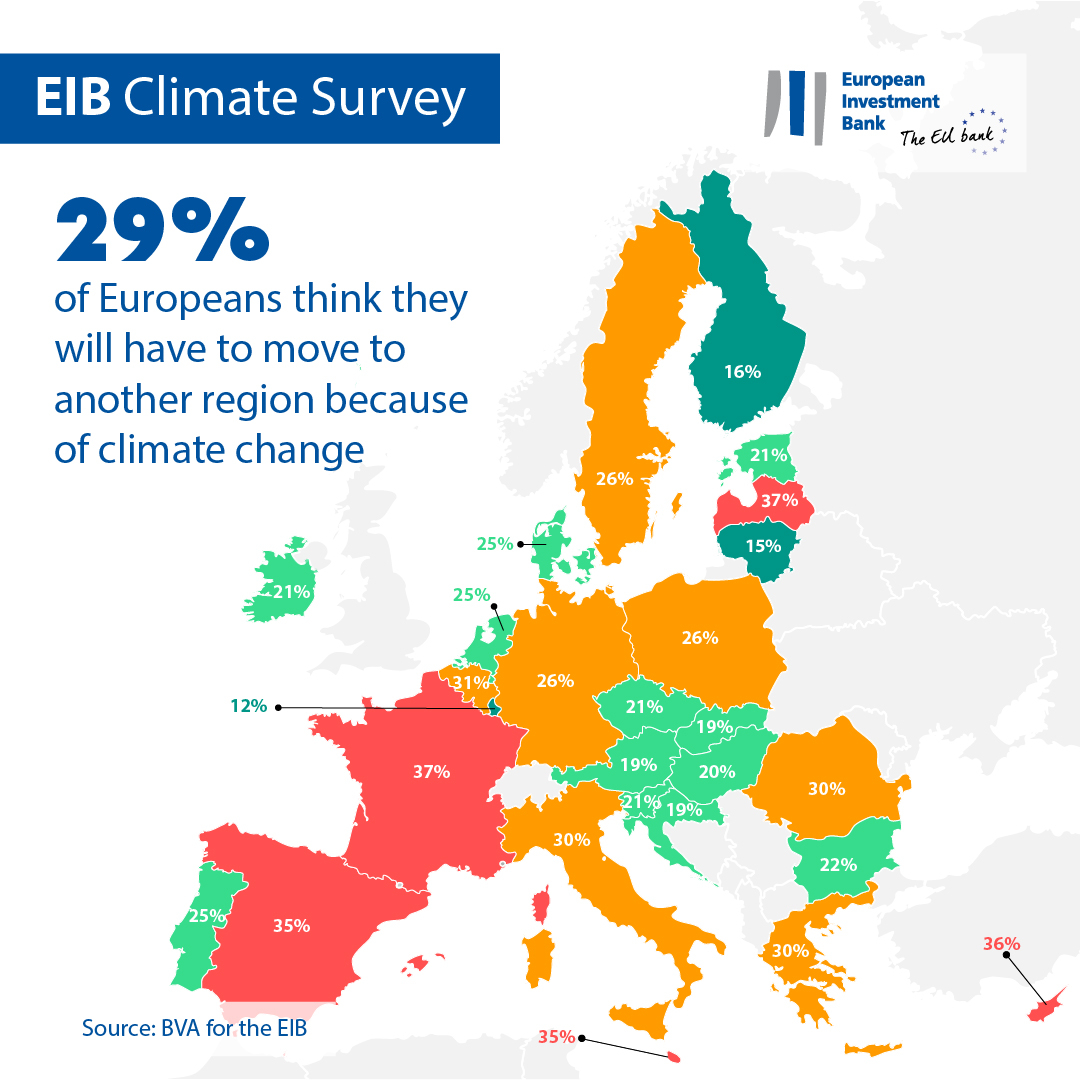 29% of Europeans think they will have to move to another region because of climate change