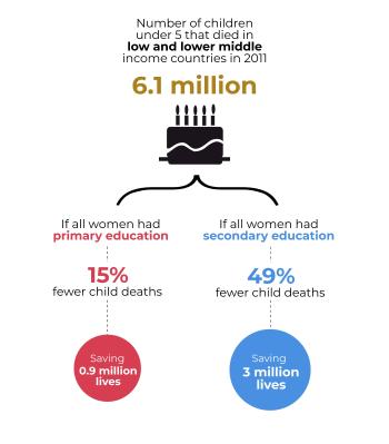 >@Education transforms lives, Unesco 2013.