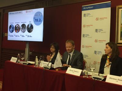 Investment Plan for Europe takes hold in Bulgaria; EUR 300m of EIB loans, guarantees, equity in 2017