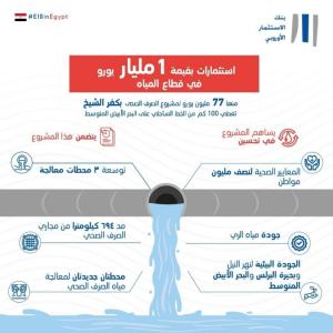 Cairo Water Week: Team Europe highlights importance of sustainable water financing 