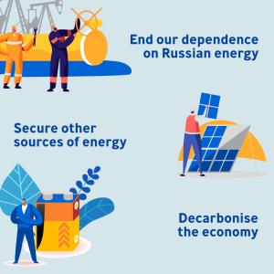 EIB boosts clean energy financing in support of REPowerEU Plan