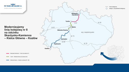 Europejski Bank Inwestycyjny wspiera kwotą blisko 2 mld zł modernizację najważniejszej linii kolejowej w województwie świętokrzyskim