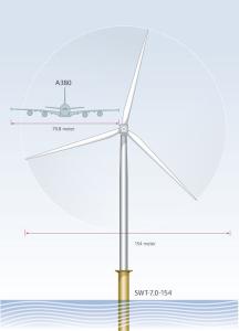 Construction and operation of a 300MW offshore wind farm in the North Sea, 42km from the port of Ostend, Belgium