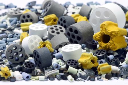 RDI investments focused on new catalytic technologies for different industry sectors (chemical, petrochemical, energy)