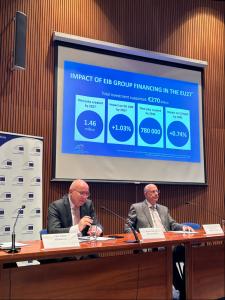 Cyprus receives greater EIB support in 2023, with heavy focus on green investments