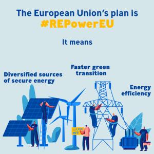 EIB boosts clean energy financing in support of REPowerEU Plan