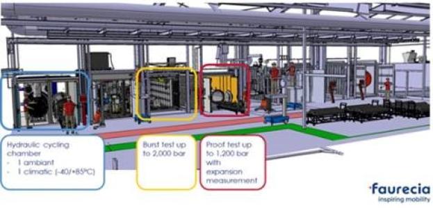 Research and development of hydrogen technology for mobility