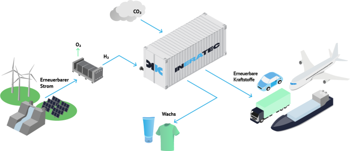 INERATEC secures €70 million financing commitment for Europe’s largest e-Fuel-production plant in Frankfurt