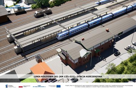 PLK Koscizezyna - Gdynia