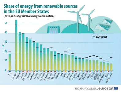 Share of energy from renewable sources in the EU Member States
