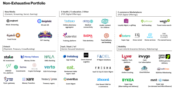 High-growth companies backed by MEVP