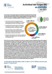 EIB Group Anti-Fraud Policy