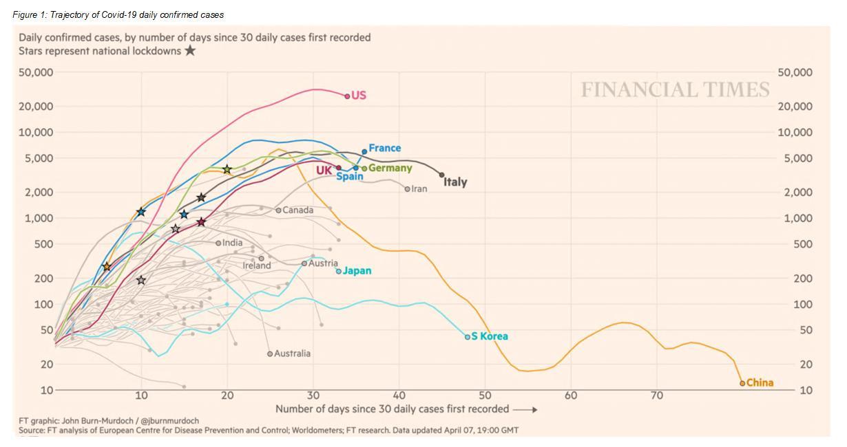 >@Financial Times