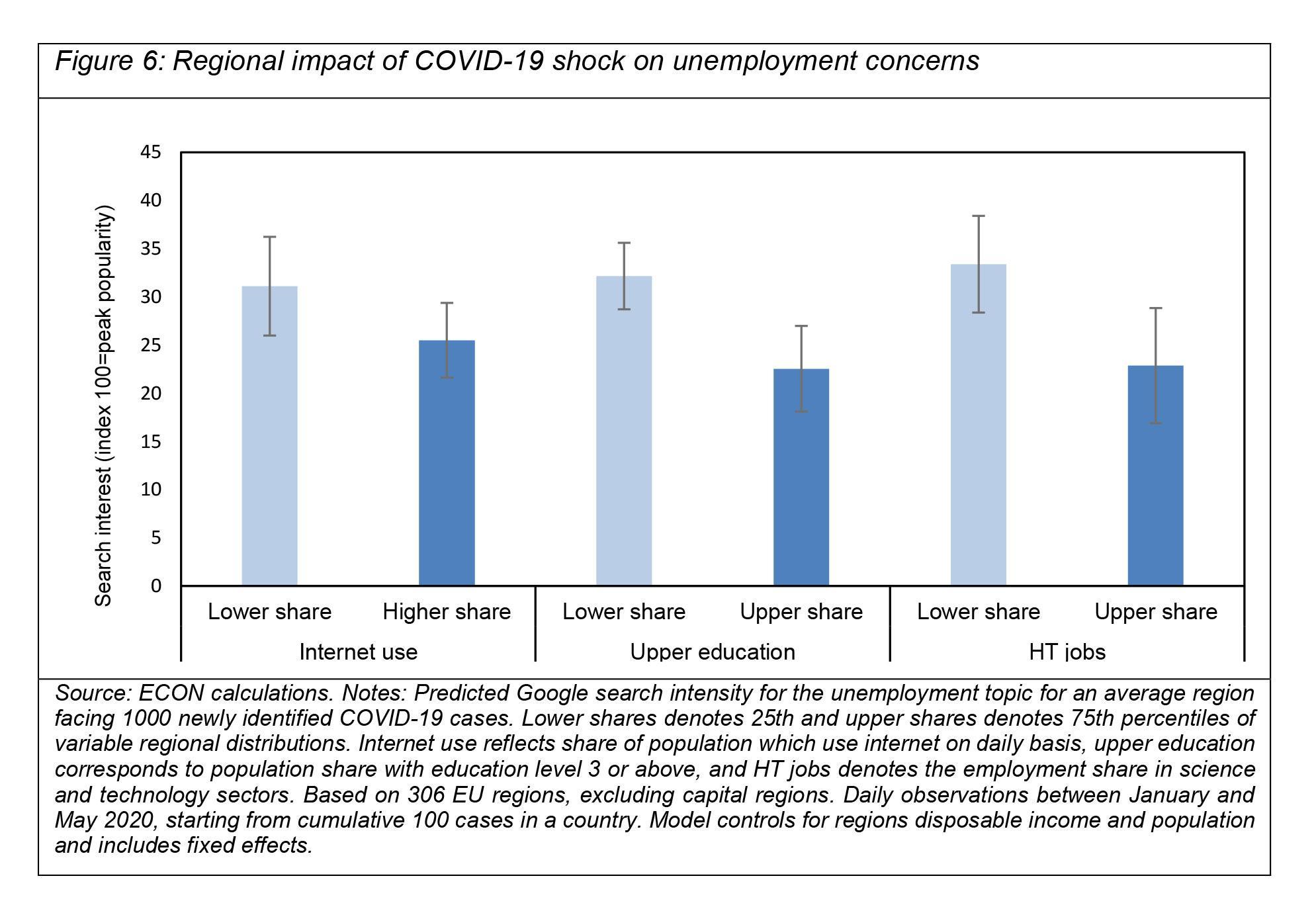 >@ECON calculations
