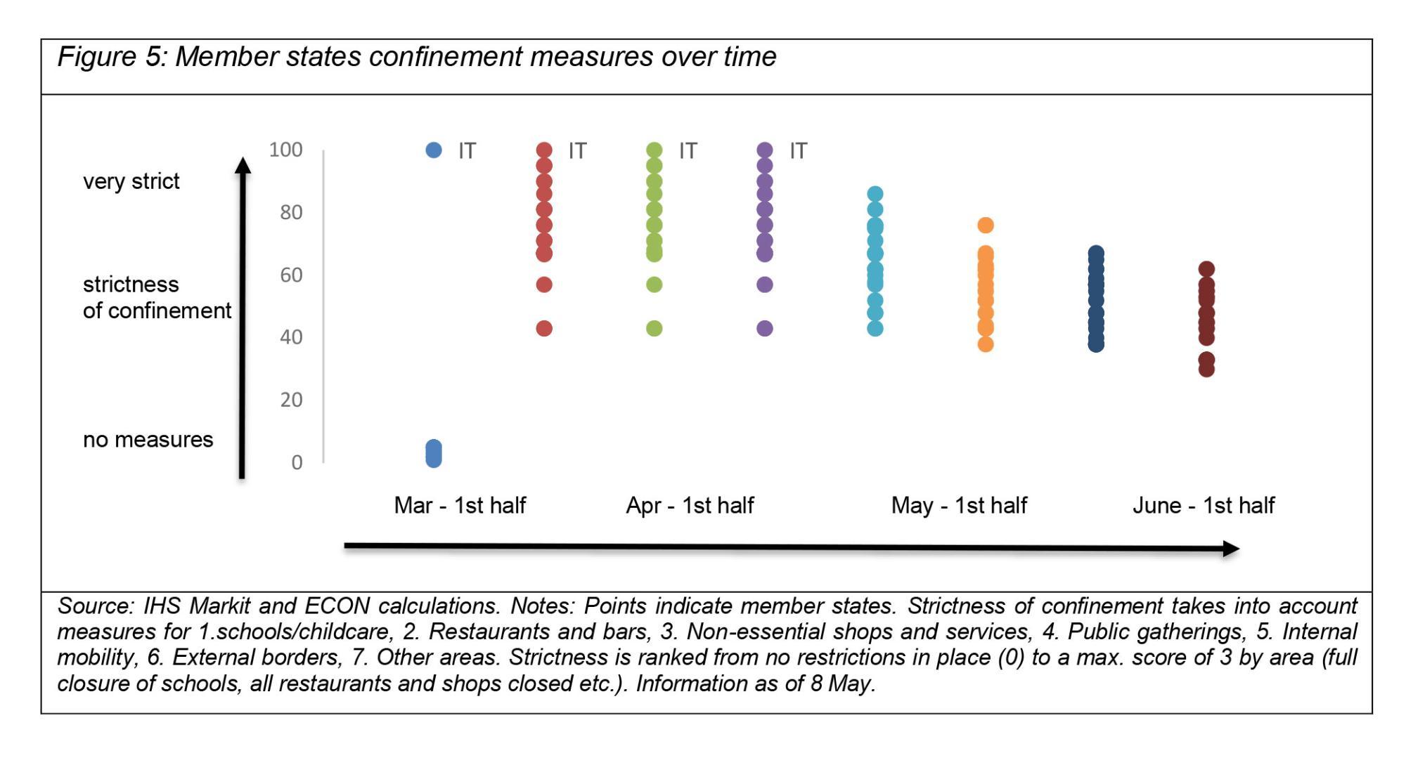 >@IHS Markit and ECON calculations