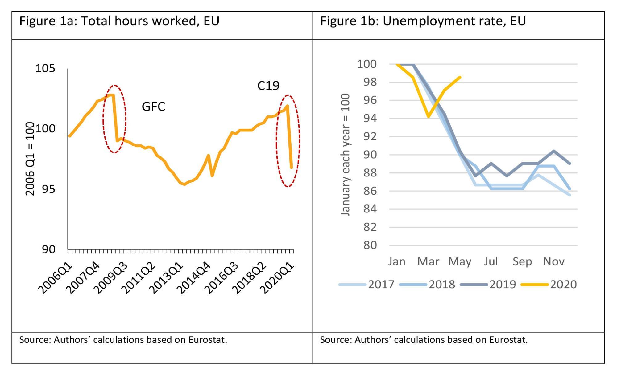 >@EIB