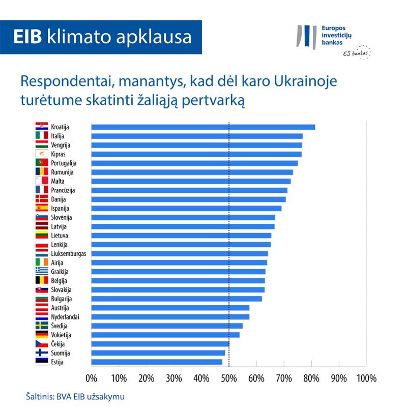 >@Graphic workshop/EIB