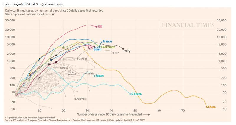 >@Financial Times