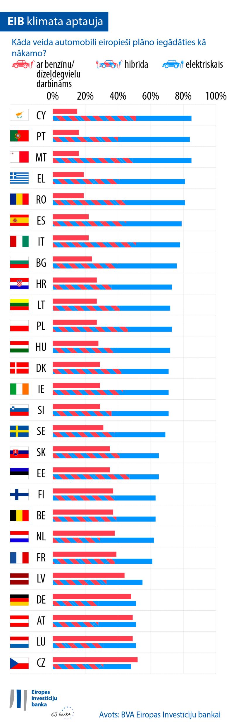 >@EIB