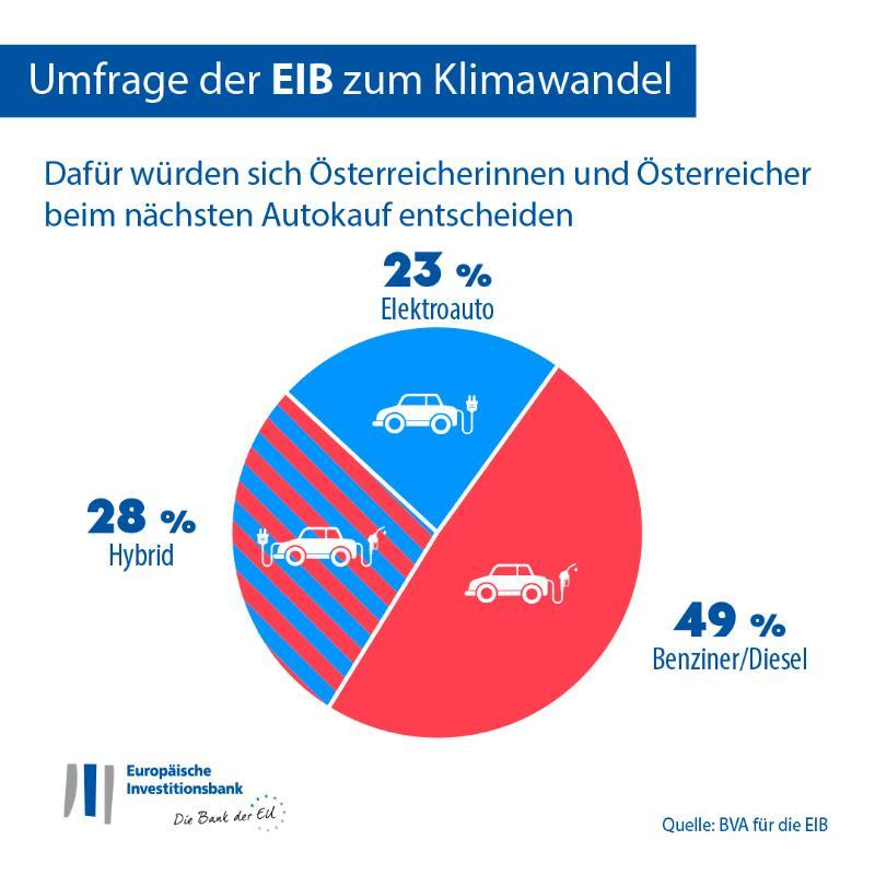>@EIB