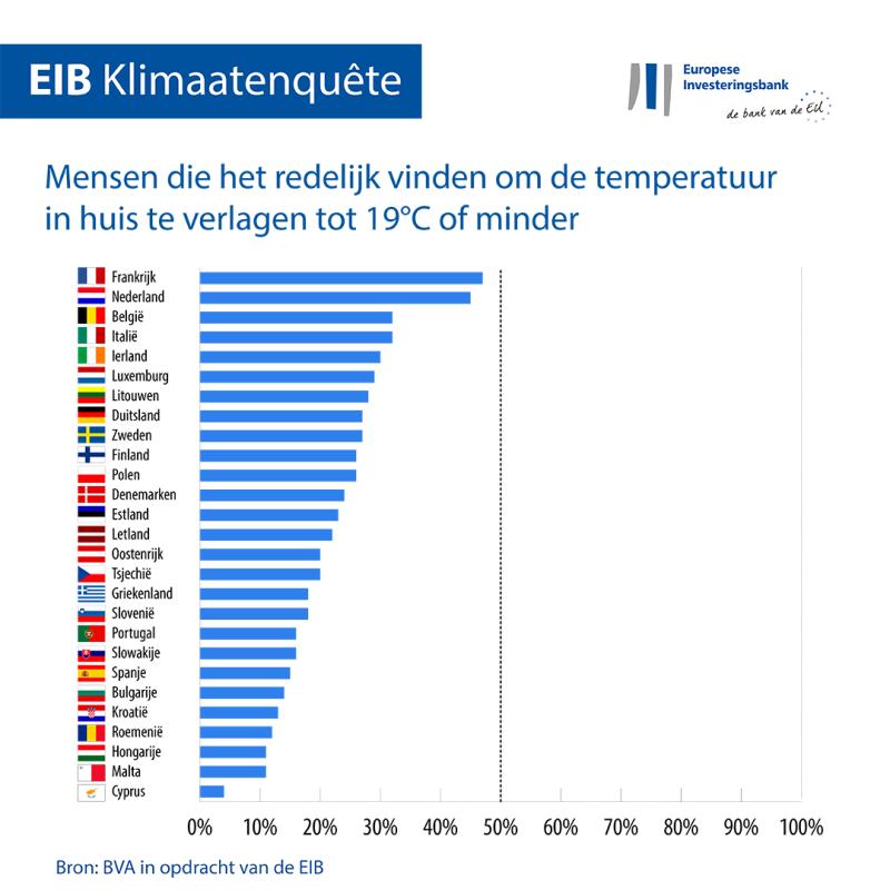 >@Graphic workshop/EIB