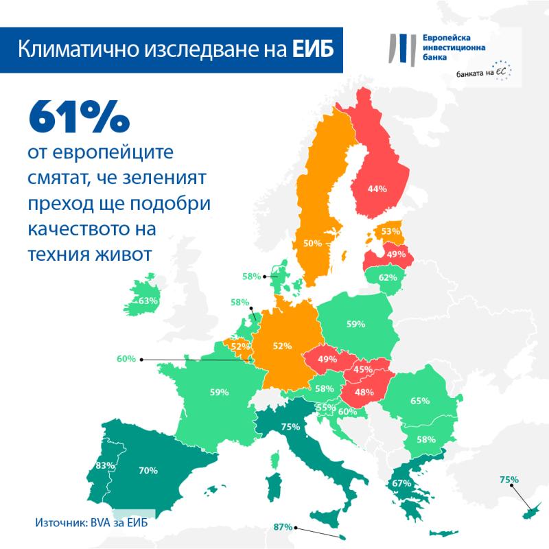 >@EIB/EIB